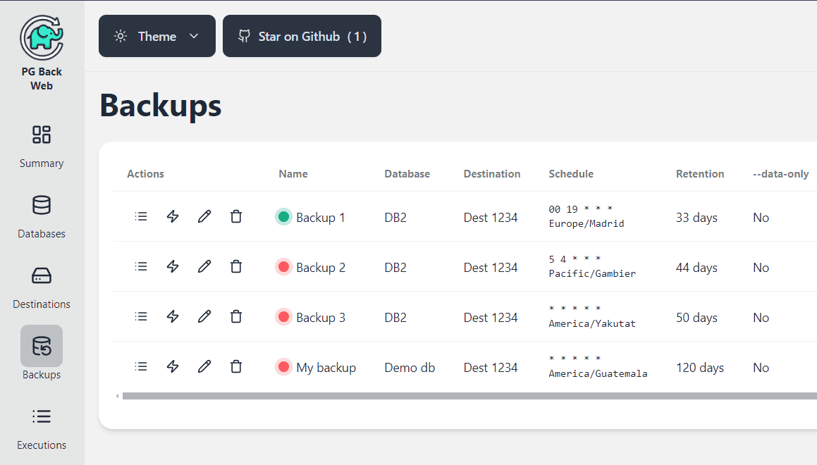 Screenshot of the project's backup interface with a listing of jobs, database names, destinations, and cron schedule